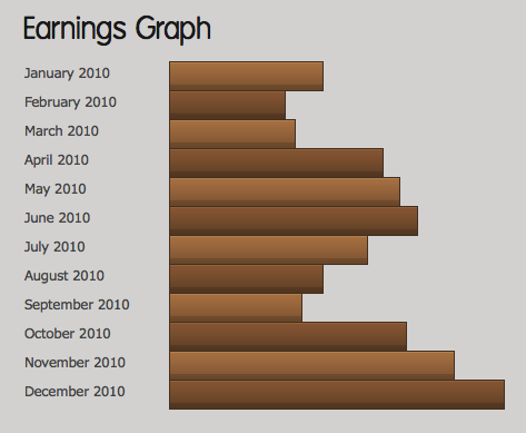 2010 Earnings