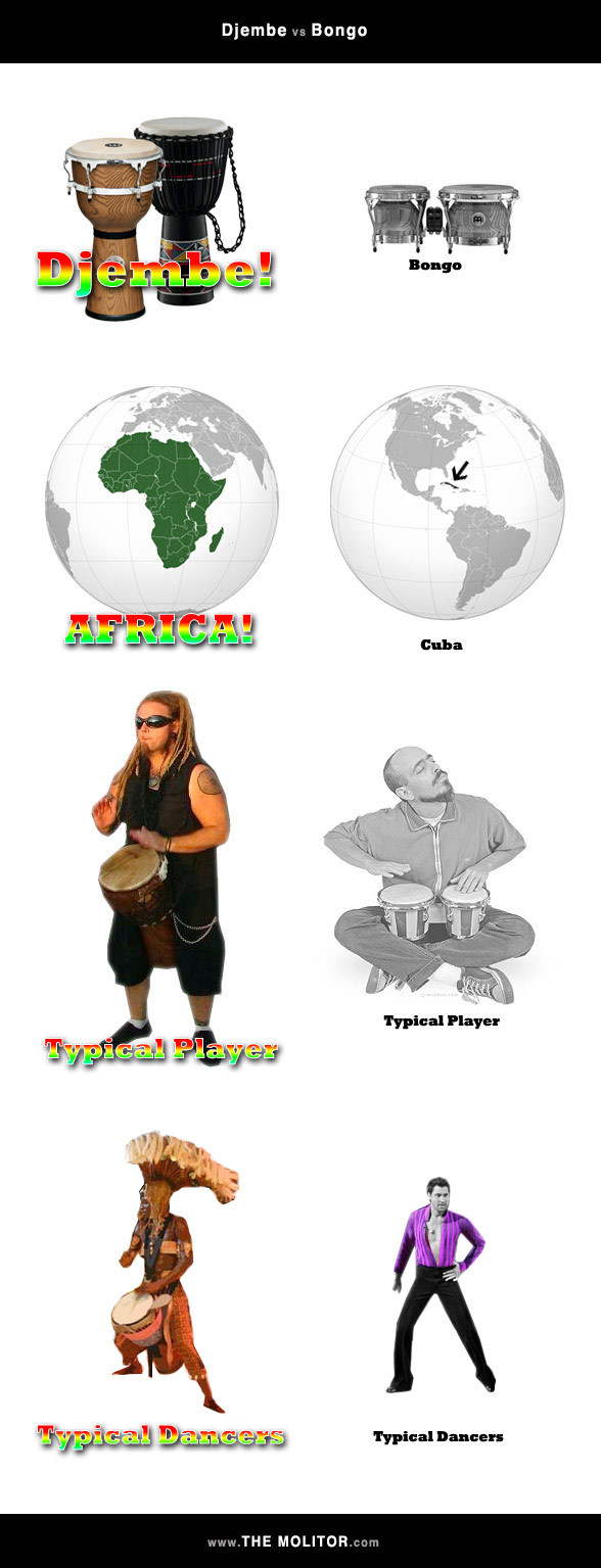 Djembe vs Bongo Djembe vs Bongo